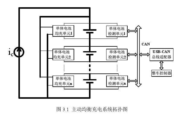 电池保护板主动均衡充电系统拓扑图