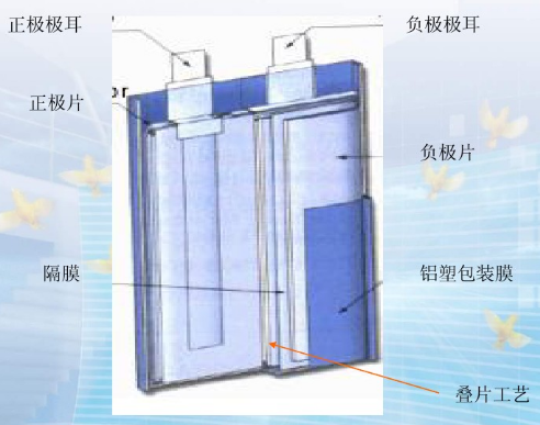 聚合物锂电池电芯结构图