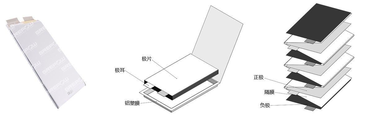 磷酸铁锂电池采用叠片工艺在功率、放电以及循环寿命方面均具有较高的性能